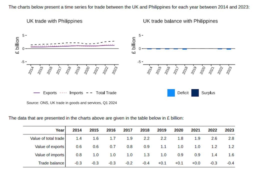 Top Export Goods to the Philippines from the UK 1 Trade between UK and Philippines 2023